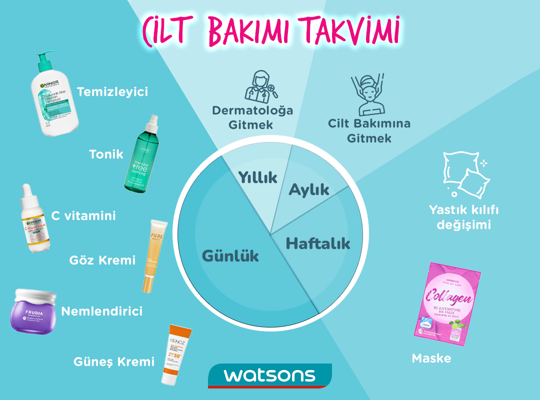 WATSONS